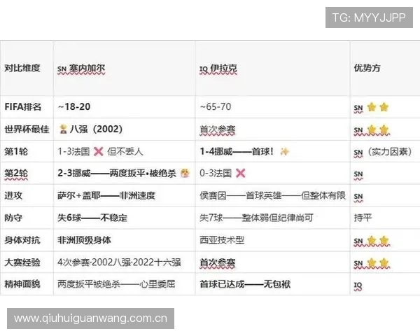 伊拉克对阵塞内加尔比赛转播时间及观看渠道全攻略